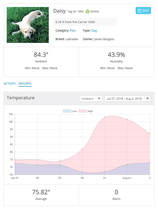 Climate controlled pet clearance carrier